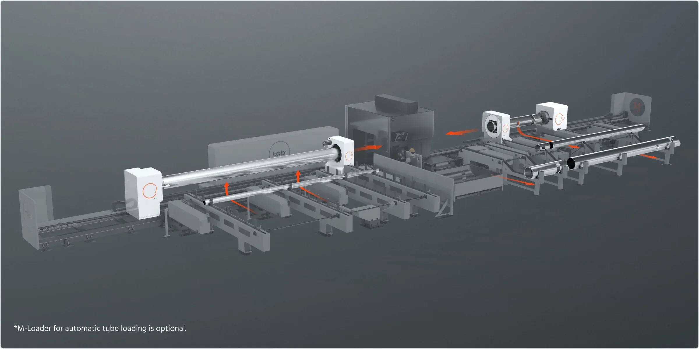 Synchronous process integration